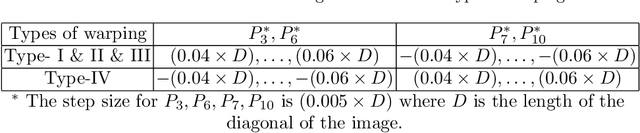 Figure 4 for A Method to Generate Synthetically Warped Document Image