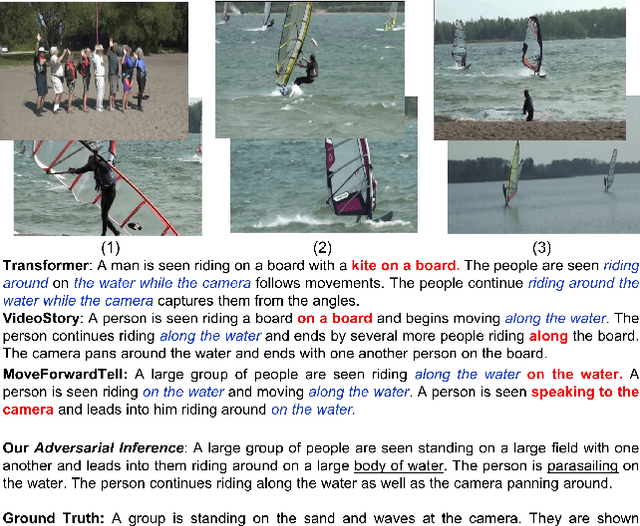 Figure 1 for Adversarial Inference for Multi-Sentence Video Description