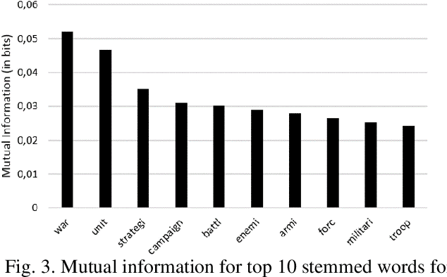 Figure 3 for Automatic Classification of Games using Support Vector Machine