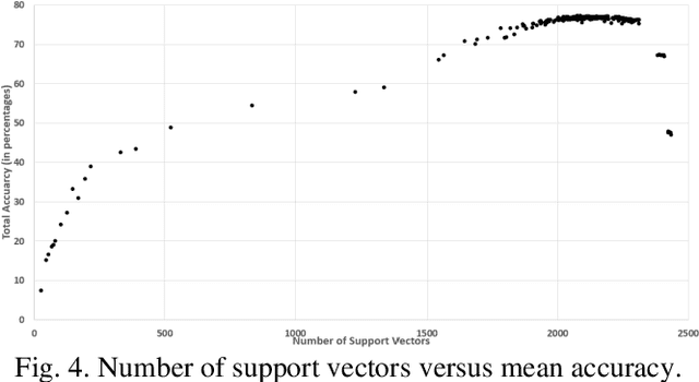 Figure 4 for Automatic Classification of Games using Support Vector Machine