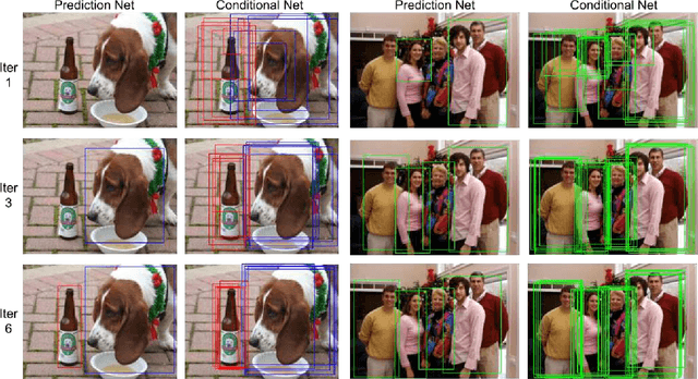 Figure 3 for Dissimilarity Coefficient based Weakly Supervised Object Detection