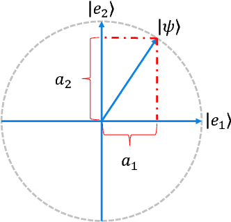 Figure 1 for A Quantum Many-body Wave Function Inspired Language Modeling Approach