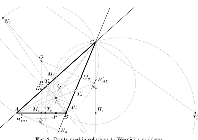 Figure 4 for Towards Understanding Triangle Construction Problems