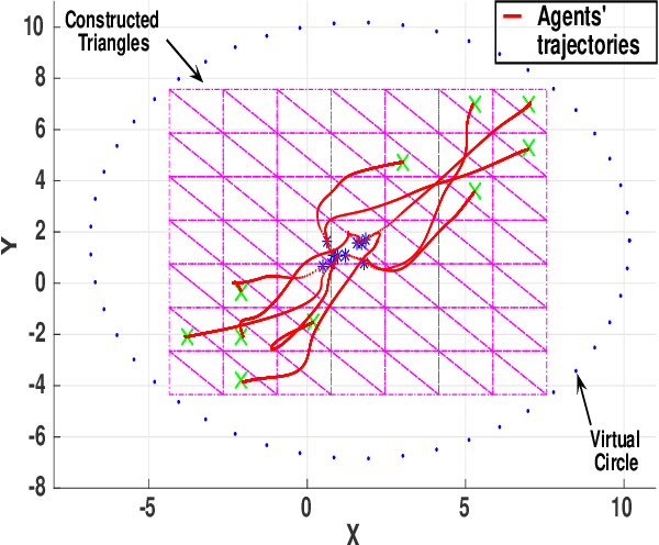 Figure 4 for Fragile object transportation by a multi-robot system in an unknown environment using a semi-decentralized control approach