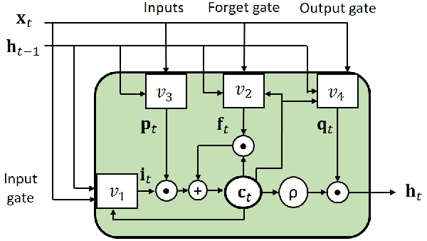 Figure 2 for Global Feature Aggregation for Accident Anticipation