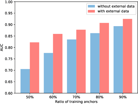 Figure 3 for Locate Who You Are: Matching Geo-location to Text for Anchor Link Prediction