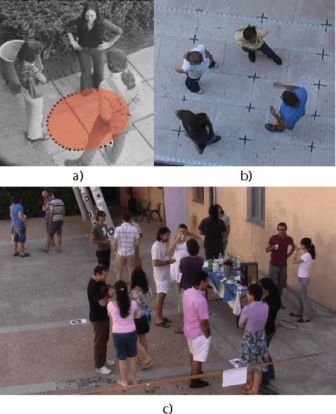 Figure 1 for F-formation Detection: Individuating Free-standing Conversational Groups in Images