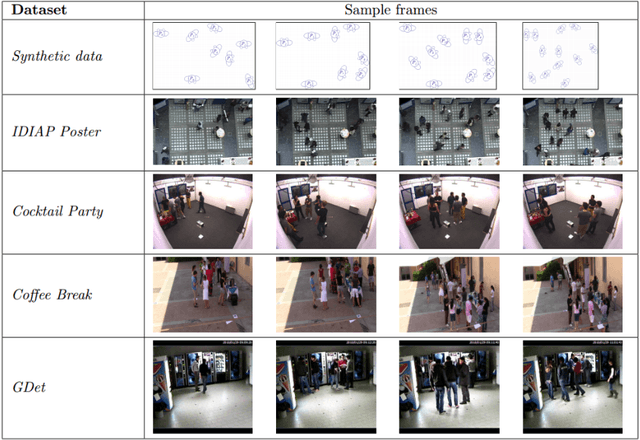 Figure 3 for F-formation Detection: Individuating Free-standing Conversational Groups in Images