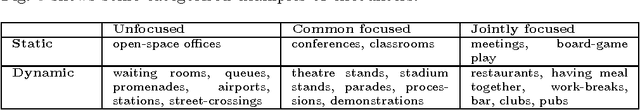 Figure 2 for F-formation Detection: Individuating Free-standing Conversational Groups in Images