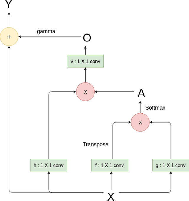 Figure 1 for Blind Deblurring Using GANs