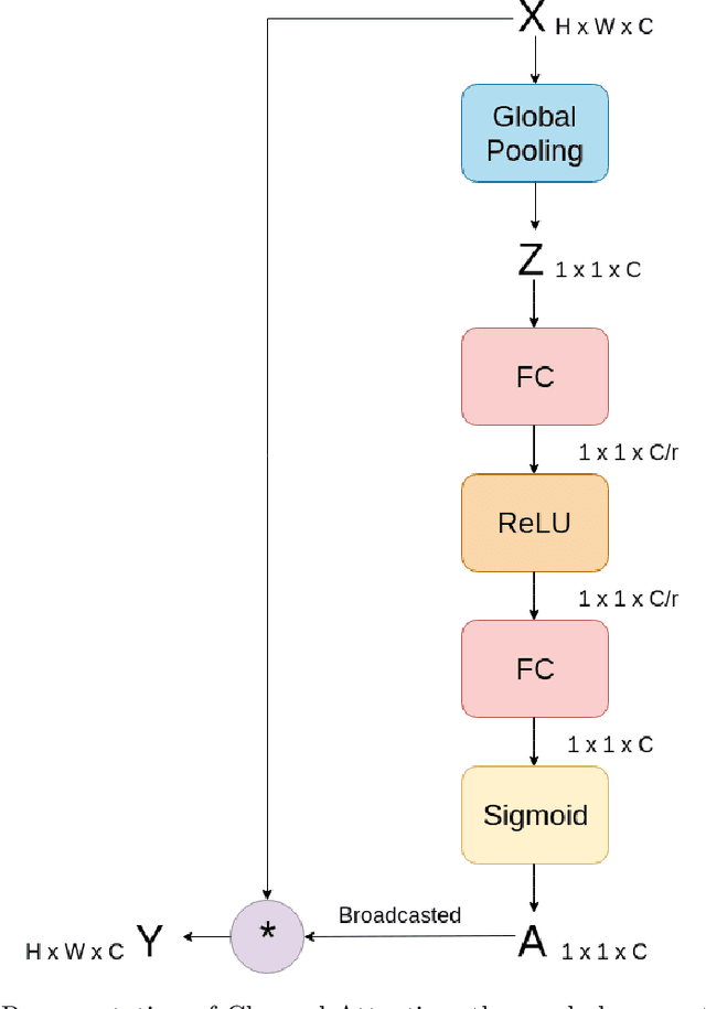 Figure 3 for Blind Deblurring Using GANs