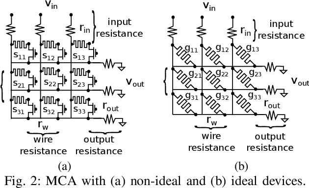 Figure 2 for Representable Matrices: Enabling High Accuracy Analog Computation for Inference of DNNs using Memristors