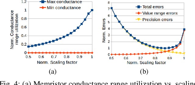 Figure 4 for Representable Matrices: Enabling High Accuracy Analog Computation for Inference of DNNs using Memristors