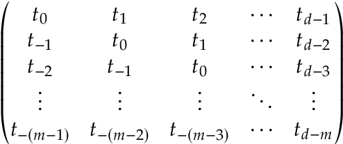 Figure 1 for An Introduction to Johnson-Lindenstrauss Transforms