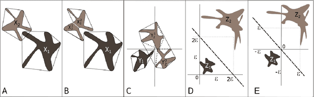 Figure 1 for Generalization of an Upper Bound on the Number of Nodes Needed to Achieve Linear Separability