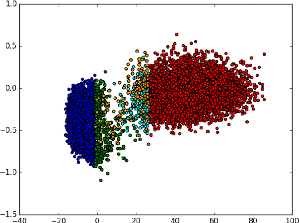 Figure 2 for Generalization of an Upper Bound on the Number of Nodes Needed to Achieve Linear Separability