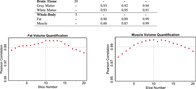 Figure 3 for A Novel Extension to Fuzzy Connectivity for Body Composition Analysis: Applications in Thigh, Brain, and Whole Body Tissue Segmentation