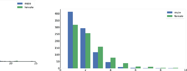 Figure 4 for The Gap on GAP: Tackling the Problem of Differing Data Distributions in Bias-Measuring Datasets