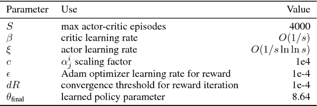 Figure 2 for Learning Deep Mean Field Games for Modeling Large Population Behavior