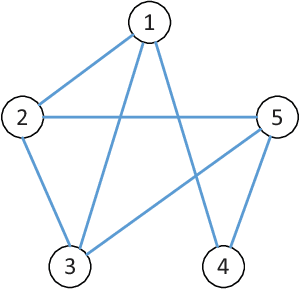 Figure 1 for Quantization enabled Privacy Protection in Decentralized Stochastic Optimization
