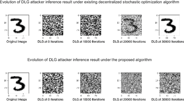 Figure 4 for Quantization enabled Privacy Protection in Decentralized Stochastic Optimization