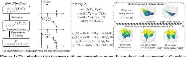 Figure 1 for Unsupervised Learning for Combinatorial Optimization with Principled Objective Relaxation