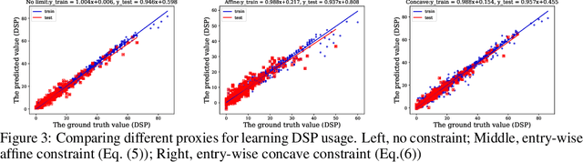 Figure 4 for Unsupervised Learning for Combinatorial Optimization with Principled Objective Relaxation