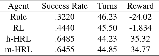 Figure 2 for Subgoal Discovery for Hierarchical Dialogue Policy Learning