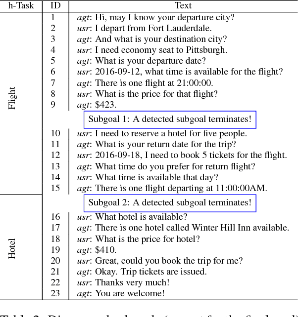 Figure 4 for Subgoal Discovery for Hierarchical Dialogue Policy Learning