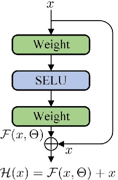 Figure 2 for Short-term Load Forecasting with Deep Residual Networks