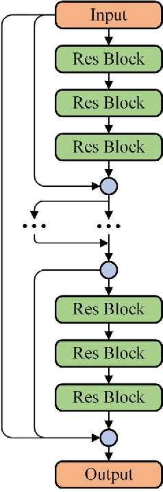 Figure 3 for Short-term Load Forecasting with Deep Residual Networks