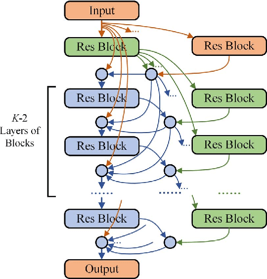 Figure 4 for Short-term Load Forecasting with Deep Residual Networks