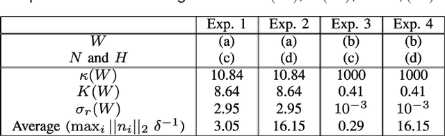 Figure 3 for Recklessly Approximate Sparse Coding