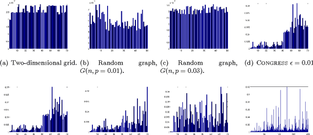 Figure 1 for Localization on low-order eigenvectors of data matrices