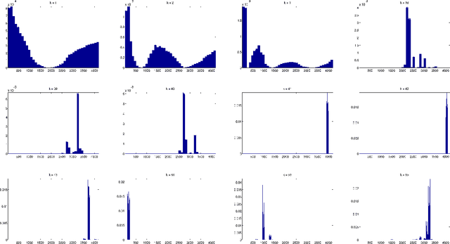 Figure 3 for Localization on low-order eigenvectors of data matrices