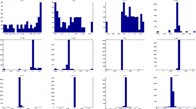 Figure 4 for Localization on low-order eigenvectors of data matrices