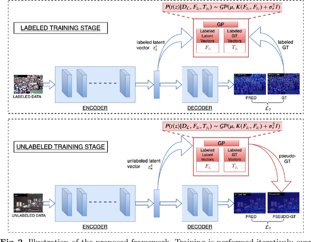 Figure 3 for Learning to Count in the Crowd from Limited Labeled Data