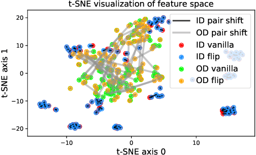 Figure 1 for Anomaly Detection with Test Time Augmentation and Consistency Evaluation