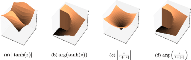 Figure 1 for Learning Representations Using Complex-Valued Nets