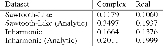 Figure 2 for Learning Representations Using Complex-Valued Nets