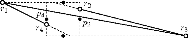 Figure 4 for Square Formation by Asynchronous Oblivious Robots