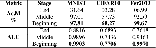 Figure 2 for Towards Class Imbalance in Federated Learning
