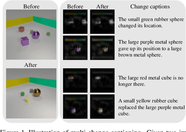 Figure 1 for Describing and Localizing Multiple Changes with Transformers