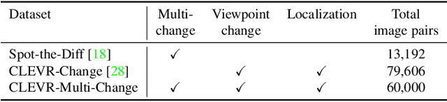 Figure 2 for Describing and Localizing Multiple Changes with Transformers
