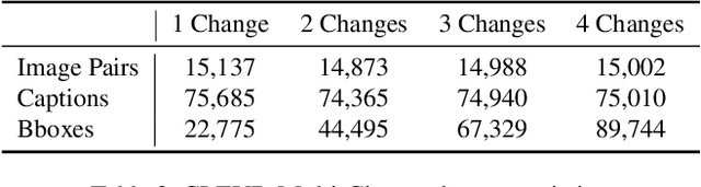 Figure 3 for Describing and Localizing Multiple Changes with Transformers
