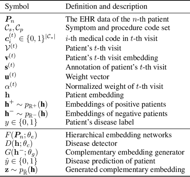 Figure 1 for CONAN: Complementary Pattern Augmentation for Rare Disease Detection