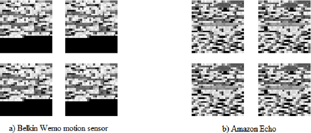 Figure 3 for IoT Device Identification Using Deep Learning