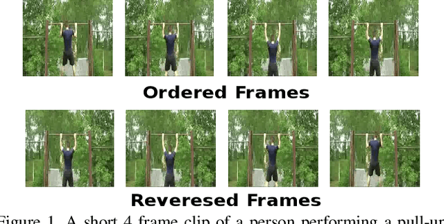 Figure 1 for Skip-Clip: Self-Supervised Spatiotemporal Representation Learning by Future Clip Order Ranking