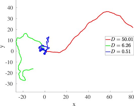 Figure 1 for Non-Uniform Robot Densities in Vibration Driven Swarms Using Phase Separation Theory