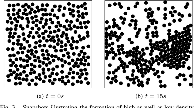 Figure 3 for Non-Uniform Robot Densities in Vibration Driven Swarms Using Phase Separation Theory